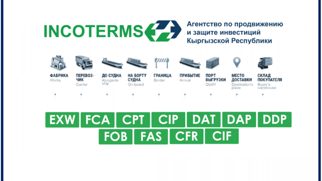 ВСЕ ОБ ИНКОТЕРМС