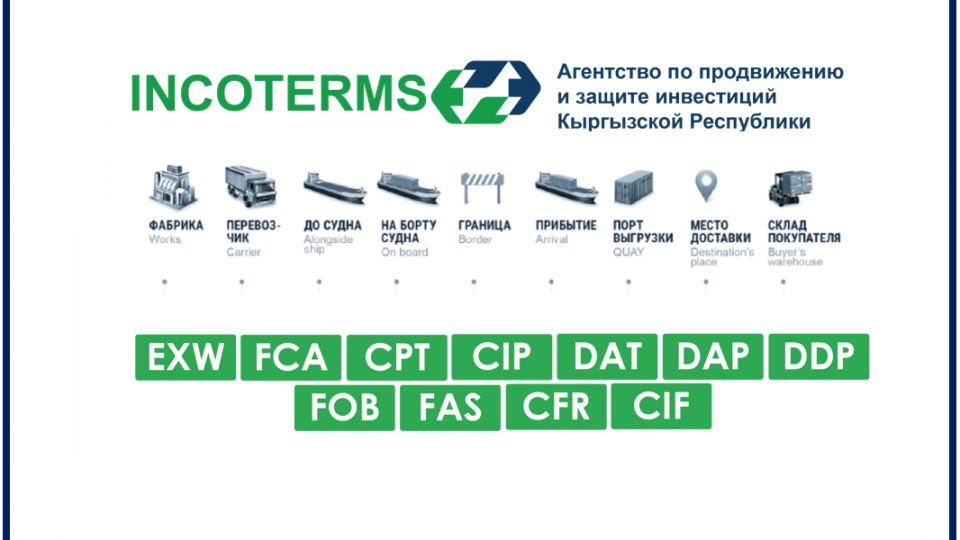 ВСЕ ОБ ИНКОТЕРМС